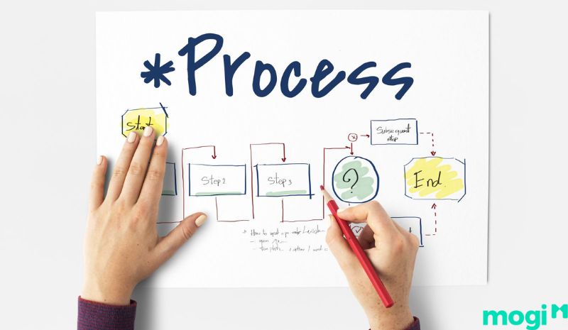 Quy trình thủ tục tại phòng công chứng Gò Vấp