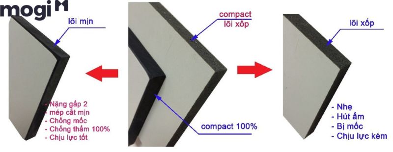 Phân loại tấm compact