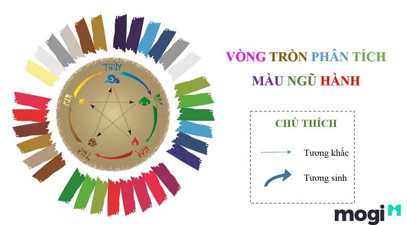 Màu sơn cửa sắt đẹp theo mệnh