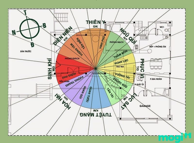 Ứng dụng của bát trạch minh cảnh