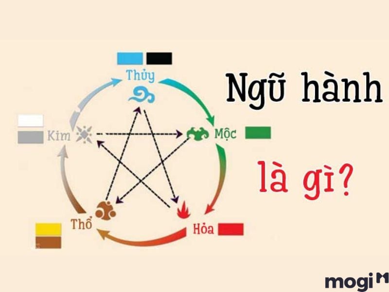 kim mộc thuỷ hoả thổ