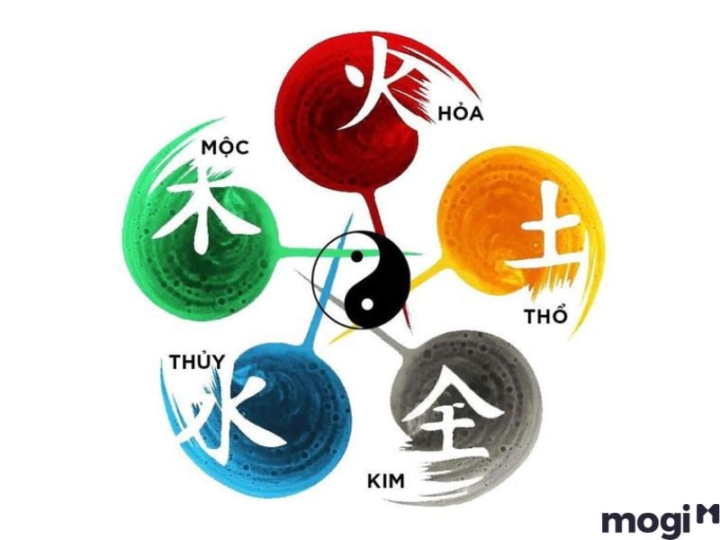 Nguồn gốc của Kim Mộc Thủy Hỏa Thổ