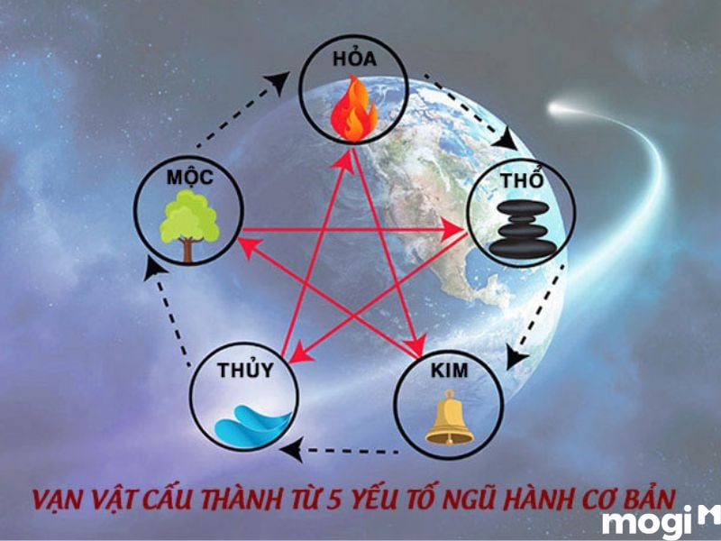 Bản chất của thuyết ngũ hành