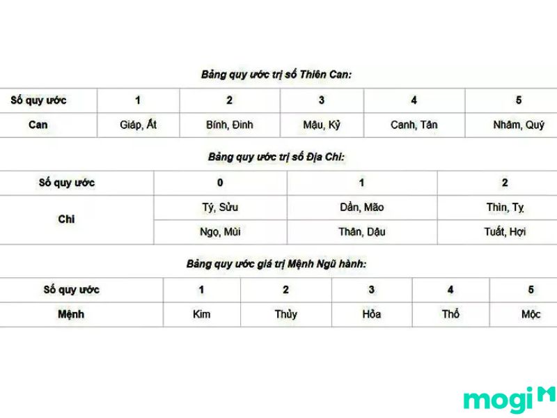 Bảng tính mệnh kim mộc thủy hỏa thổ