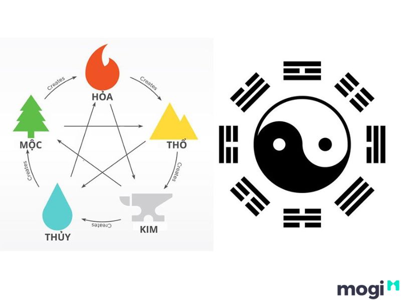 kim mộc thuỷ hoả thổ
