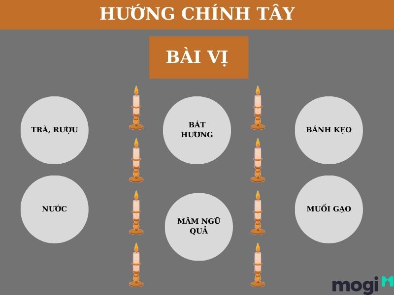 Cách cúng sao Thái Bạch chuẩn nhất