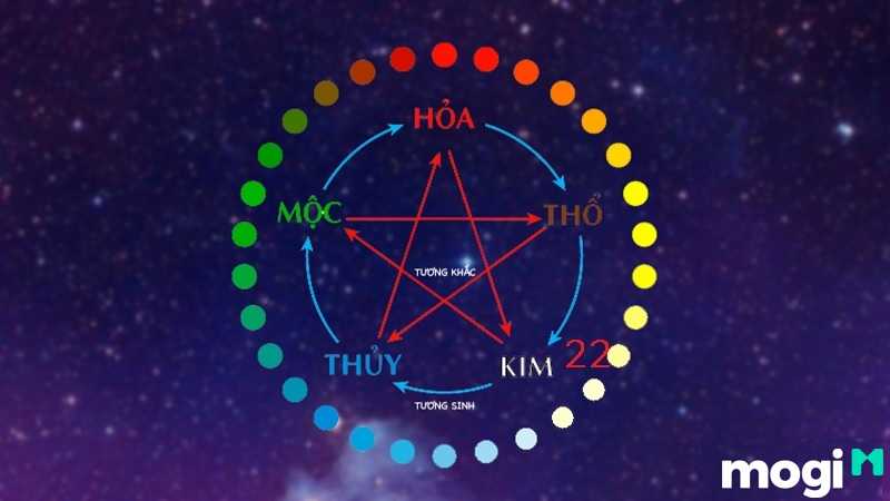 Số 22 thuộc hành Kim trong ngũ hành