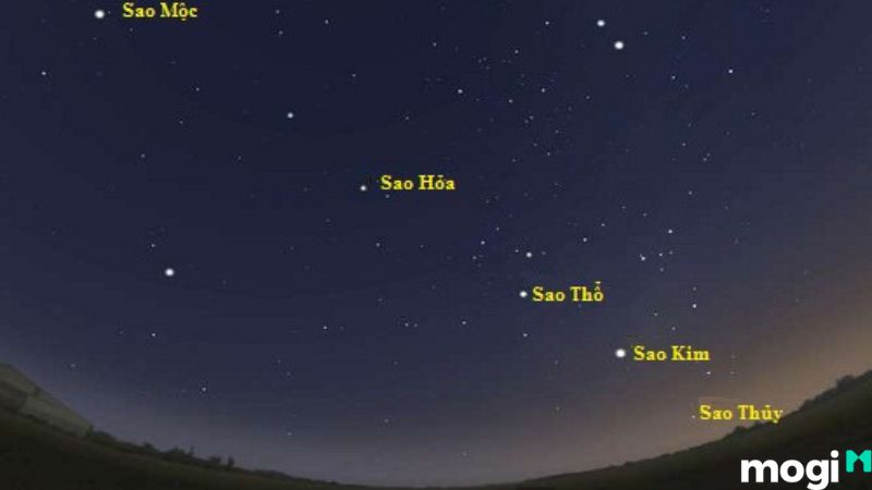 Chiêm tinh học là gì