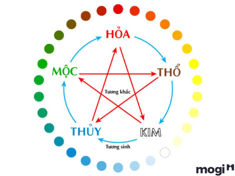 ngày sát chủ