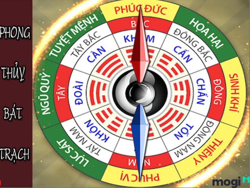 hướng tốt trong sơ đồ bát quái
