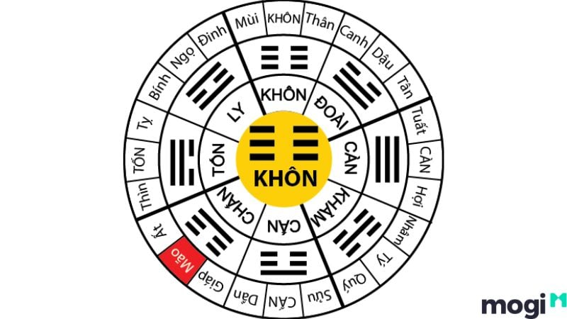 cung khôn