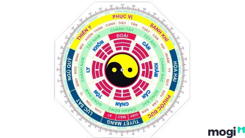 sơ đồ bát quái là gì