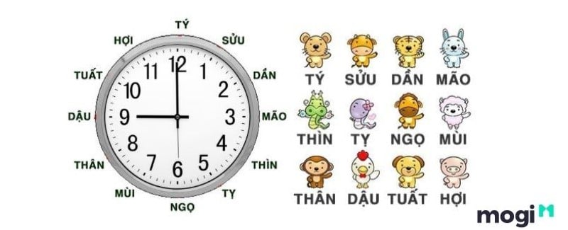 Giờ Sửu Là Mấy Giờ? Số Mệnh Sướng Hay Khổ Của Người Sinh Giờ Sửu 3 Cách tính giờ sửu theo các canh trong ngày