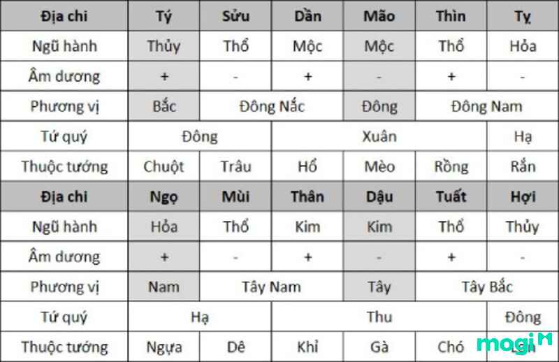 huyền không phi tinh