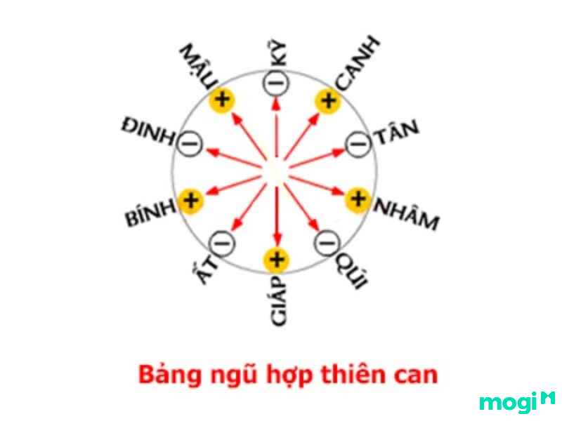 huyền không phi tinh