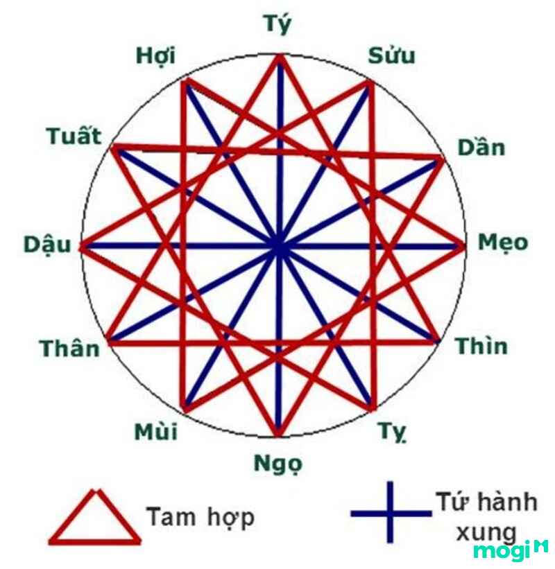 huyền không phi tinh