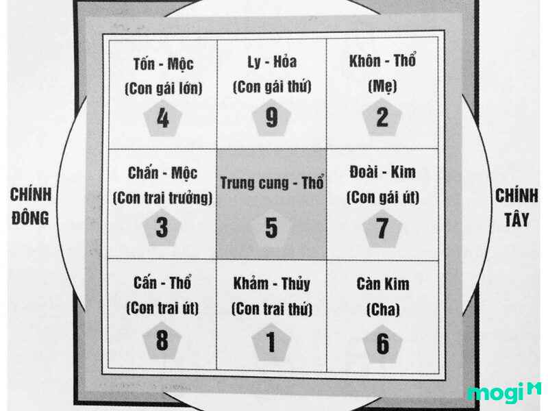 huyền không phi tinh