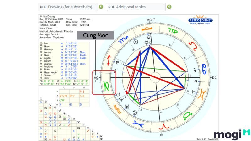 Nhìn vào hình ta có thể thấy được mũi tên đang chỉ vào cung Mọc Ma Kết