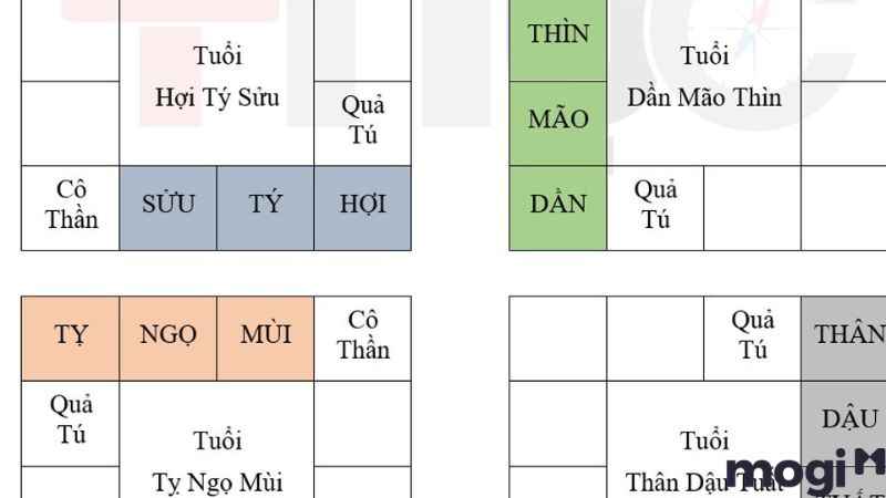 sao cô thần