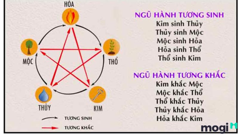 Cách đặt tên công ty theo Mb6688 đang hoakt động