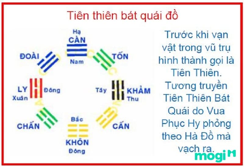 Hà Đồ Lạc Thư là gì - nguyên lý Hà Đồ
