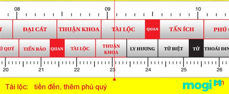 Ứng dụng trong Mb6688 đang hoakt động của Hà Đồ Lạc Thư nổi bật nhất là thước Lỗ Ban