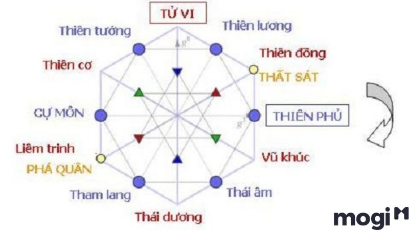 sao tử phù
