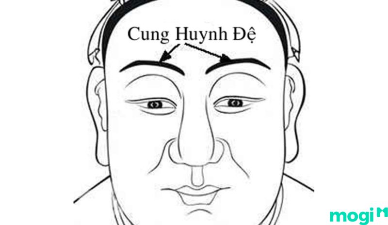 Sao tam Thai ở vị trí cung Huynh Đệ