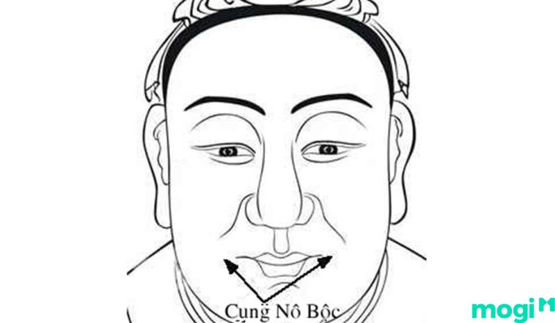 Sao tam Thai ở vị trí cung Nô Bộc