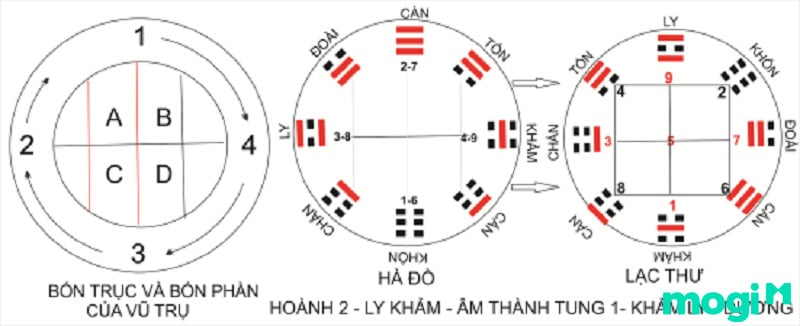Hà Đồ Lạc Thư 2 tương tác 1