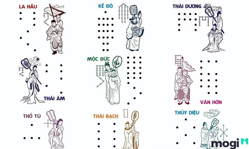 Sao Nguyệt Đức có thể làm giảm bớt tác động xấu của những hạn nhẹ.