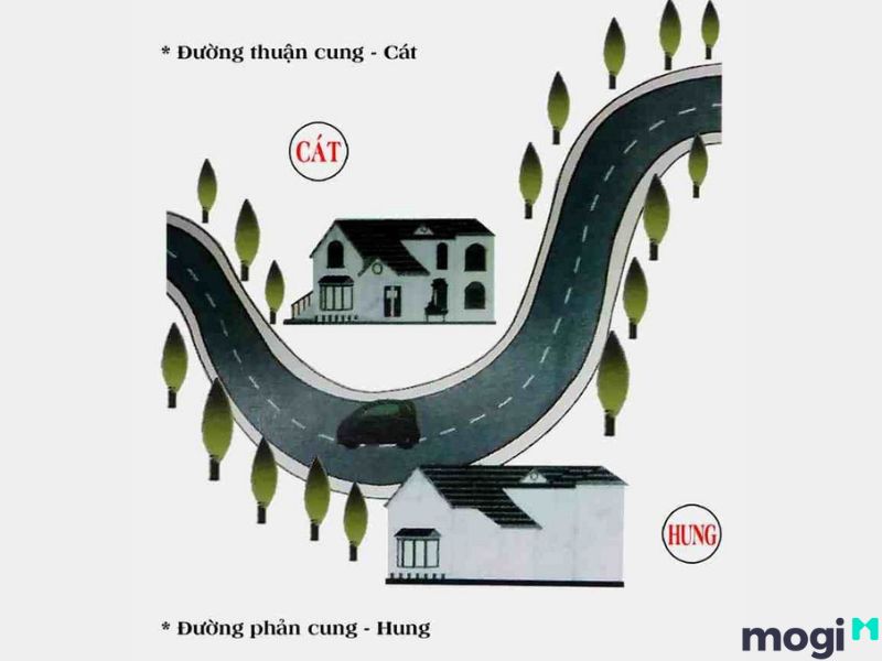 dấu hiệu đất vượng khí