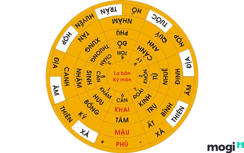 cách xét đoán hệ thức độn giáp