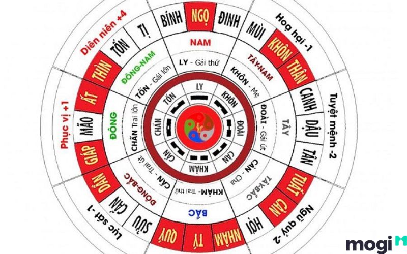 bát môn trong kỳ môn độn giáp