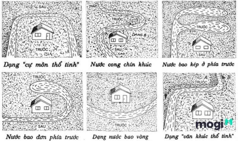 Cách xem thế đất lành, dữ trong dấu hiệu đất vượng khí