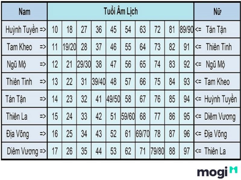 Cách tính Hạn Toán Tận dễ dàng
