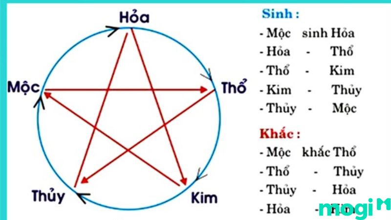 bình địa mộc là gì