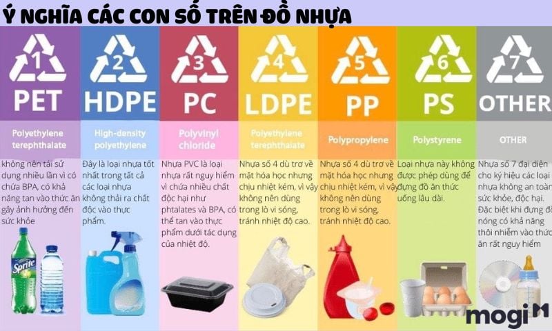 Các ký hiệu trên đồ nhựa có ý nghĩa gì?