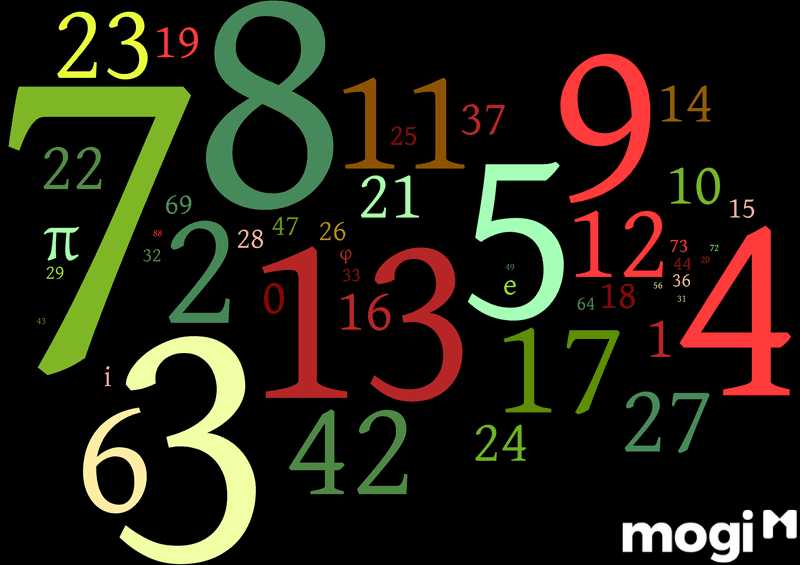 Nằm Mơ Mất Xe Máy Là Điềm Gì? Giải Mã Từng Giấc Mơ Mất Xe Máy 21 Con số liên quan đến giấc mơ mất xe máy