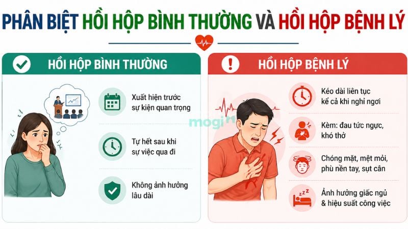 Phân biệt hồi hộp bình thường và hồi hộp bệnh lý