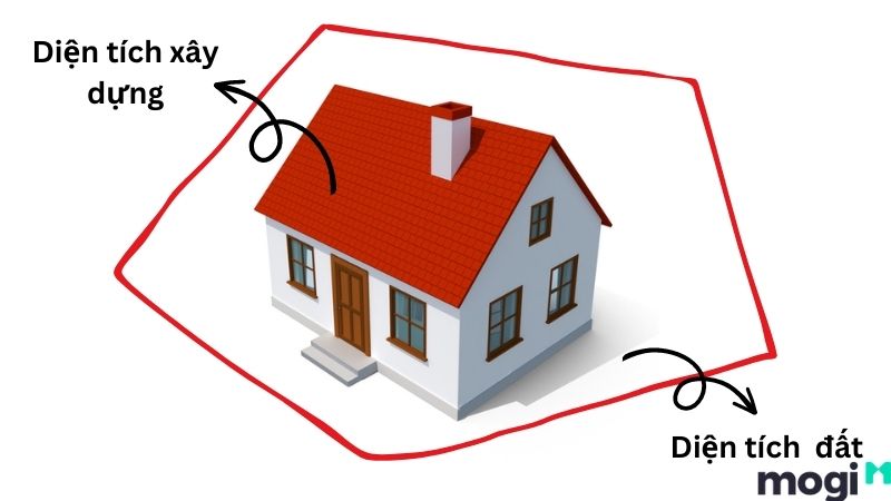 diện tích xây dựng là gì