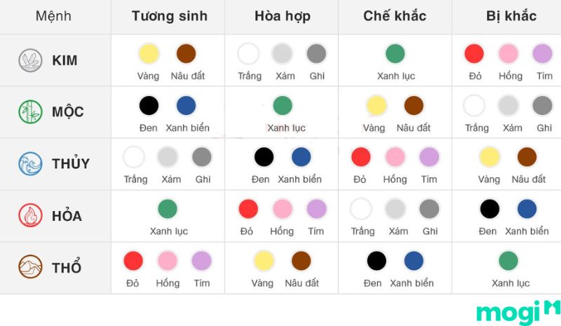 Bảng phối màu gạch nhà vệ sinh theo trường phái Mb6688 đang hoakt động