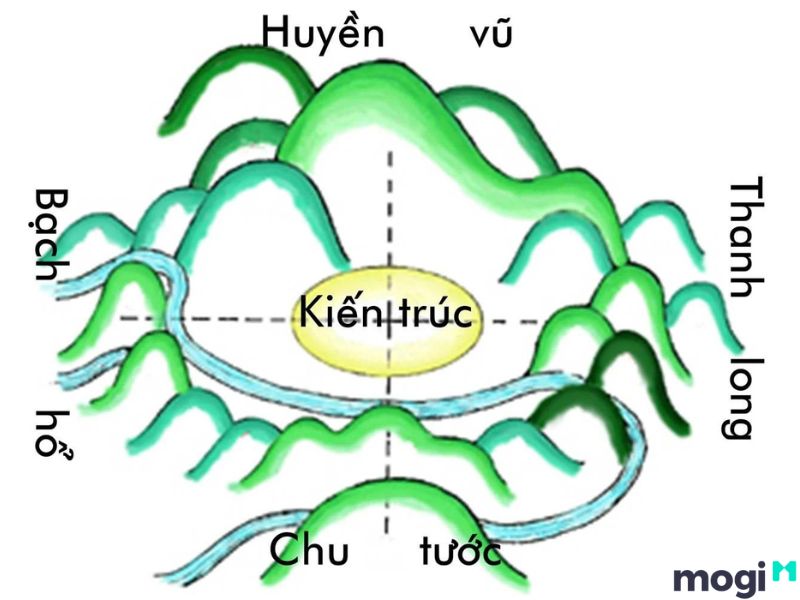 <strong>Huyền Vũ Thần Thú Là Gì? Ý Nghĩa Của Huyền Vũ Trong Phong Thủy</strong> 10 huyền vũ