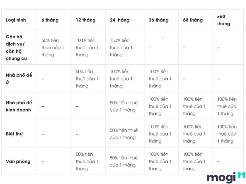 môi giới cho thuê nhà