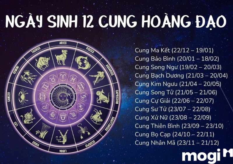 Tháng 1 cung gì? Tháng 1 có mấy cung hoàng đạo