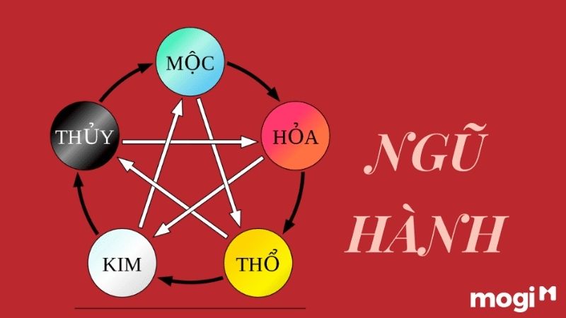 hướng nhà chung cư
