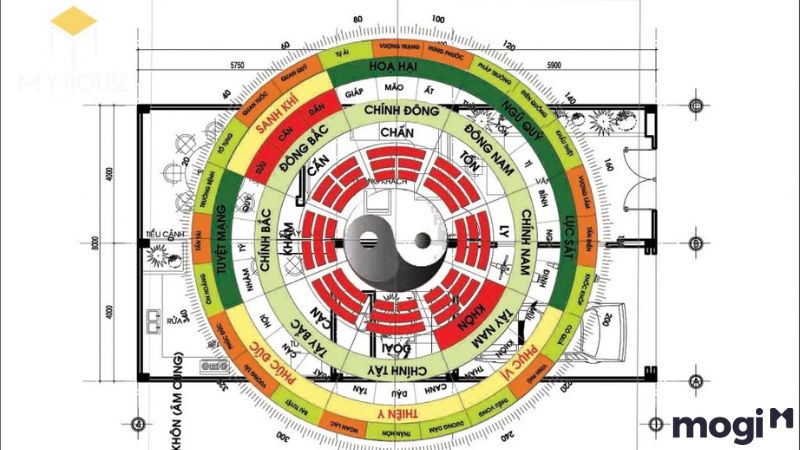 Cách hóa giải hướng nhà xấu tuyệt mệnh