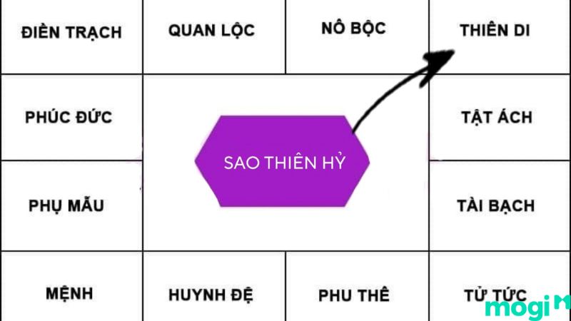 Sao Thiên Hỷ tại cung Thiên Di