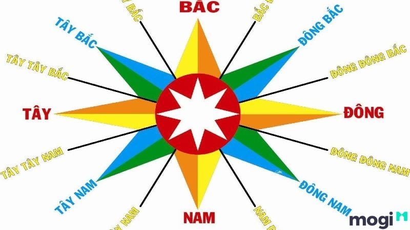 Hướng nhà hợp Bính Tý 1996 nam mạng