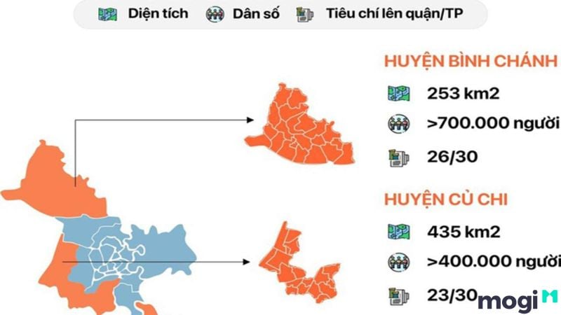 Diện tích huyện Bình Chánh
